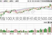 纳指100大宗交易折价成交500.00万股