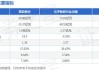 聚胶股份(301283.SZ)主要股东郑朝阳拟减持不超1%股份