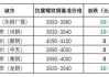 安阳优特钢市场报价上涨：沙钢4090元 鲁丽3950元