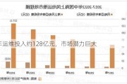 年运维投入约128亿元，市场潜力巨大