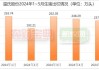 三大猪企6月生猪销售收入环比、同比均增长，温氏股份增幅最大