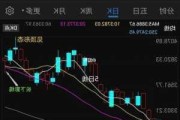 日股开涨0.4%