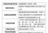 国泰产险厦门中心支公司被罚25万元：利用保险代理人虚构保险中介业务套取费用