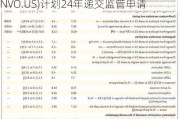 司美格鲁肽又一3期试验达终点 诺和诺德(NVO.US)***24年递交监管申请