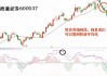 盛屯矿业（600711）：MACD指标DIF线上穿0轴-技术指标上后市看多（07-08）