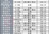 私募涌入ETF，年内狂买16亿份，谁最受热捧？