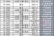 私募涌入ETF，年内狂买16亿份，谁最受热捧？