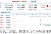 快讯：纯碱、玻璃主力合约触及涨停