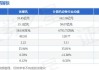 优博控股(08529.HK)拟发售1.25亿股股份 预计6月3日上市