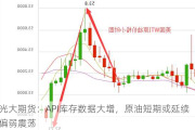 光大期货：API库存数据大增，原油短期或延续偏弱震荡