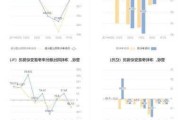 新华联：上半年预盈3900万至5800万元 同比扭亏