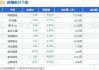 利欧股份高管杨浩增持68.02万股，增持金额99.99万元