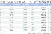 利欧股份高管杨浩增持68.02万股，增持金额99.99万元