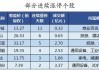 今日45只个股涨停 主要集中在化工、商贸零售等行业