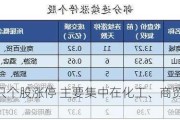 今日45只个股涨停 主要集中在化工、商贸零售等行业