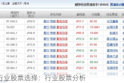 消费行业股票选择：行业股票分析