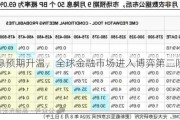 降息预期升温，全球金融市场进入博弈第二阶段