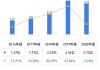 垒知集团(002398.SZ)：回购完成 累计耗资8983.86万元回购2168.82万股