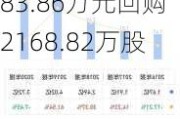 垒知集团(002398.SZ)：回购完成 累计耗资8983.86万元回购2168.82万股