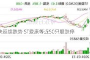 ST板块延续跌势 ST爱康等近50只股跌停