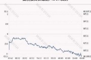 韩国KOSPI指数跌幅扩大至3%