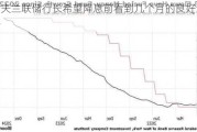 克利夫兰联储行长希望降息前看到几个月的良好通胀数据