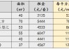 商务公寓与长租公寓的租赁费用有何不同？