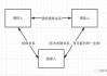 康普顿:青岛康普顿科技股份有限公司对外担保管理制度