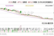 云南能投天然气管道项目通气试运行：2024年5月19日