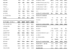 通宇通讯(002792.SZ)2023年拟每10股派2元 6月18日除权除息