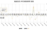 美国10月份零售额略高于预期 各收入群体消费表现稳健