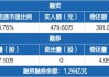 激智科技：上半年净利润同比预增130.11%―170.13%