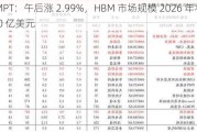 ASMPT：午后涨 2.99%，HBM 市场规模 2026 年将达 300 亿美元