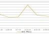 如何理解期货市场的持仓变化及其对价格的影响？这些变化在投资策略中有什么启示？