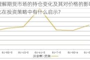 如何理解期货市场的持仓变化及其对价格的影响？这些变化在投资策略中有什么启示？