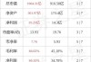 赣锋锂业：上半年预亏7.6亿元―12.5亿元