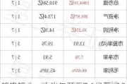 赣锋锂业：上半年预亏7.6亿元―12.5亿元