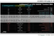 传美国正限制英伟达(NVDA.US)和AMD(AMD.US)等制造商对中东的AI芯片出口