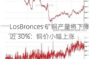 LosBronces 矿铜产量将下降近 30%：铜价小幅上涨