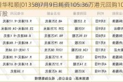 普华和顺(01358)7月9日耗资105.36万港元回购102万股