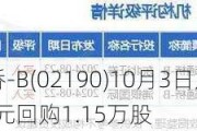 归创通桥-B(02190)10月3日斥资15.18万港元回购1.15万股