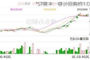 *ST贤丰：总计回购约1.02亿股