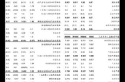 聚力文化(002247.SZ)与北京腾讯签订执行和解协议