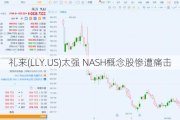 礼来(LLY.US)太强 NASH概念股惨遭痛击