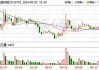 西山科技大宗交易折价成交3.53万股