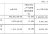 新黄浦：预计2024年上半年净利润为2100万元，同比减少71%左右