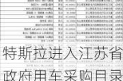 特斯拉进入江苏省政府用车采购目录 工作人员：特斯拉不属于进口，属于国产的