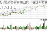 多家北交所公司实施回购！安达科技累计回购上千万股股份