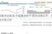 美国需求创新高 中国需求持平 欧洲消费回升：全球原油市场分析