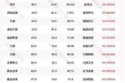 沪深股通|海量数据5月27日获外资买入0.07%股份